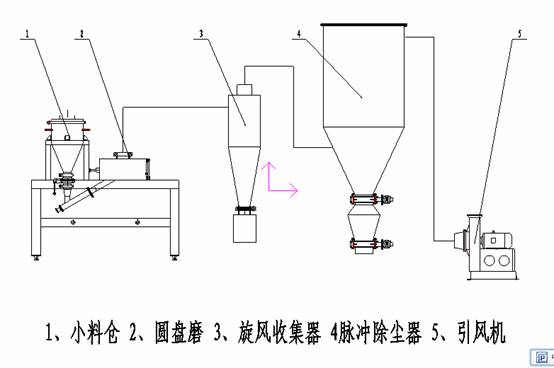 草莓视频黄片APP工艺流程