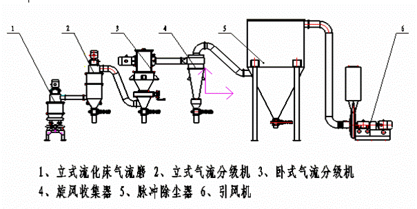 草莓视频黄片APP工艺图